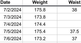 phix results